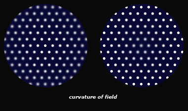 Curvature of Field
